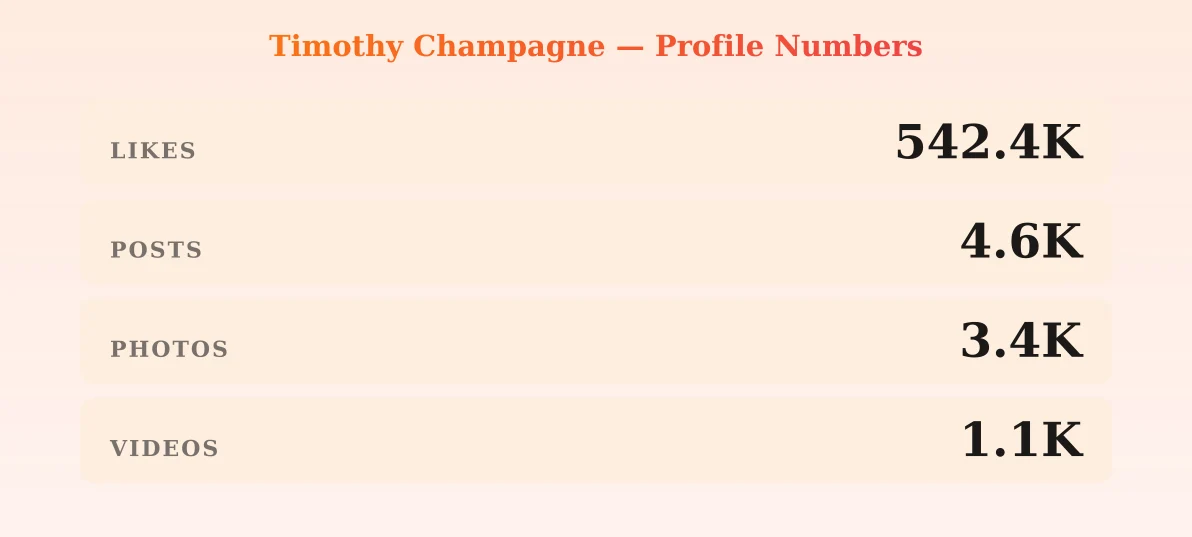 Timothy Champagne — content metrics