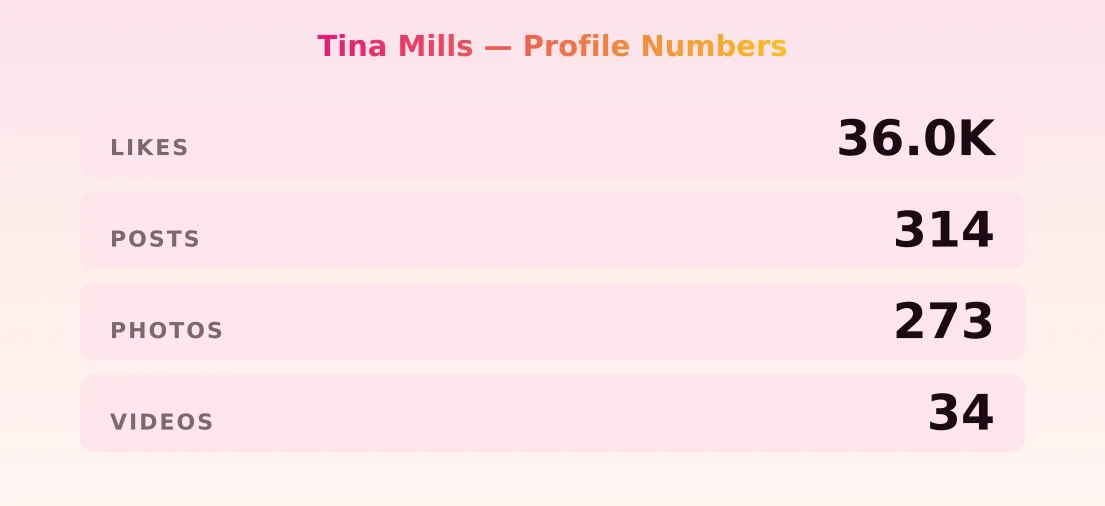 Tina Mills — content metrics
