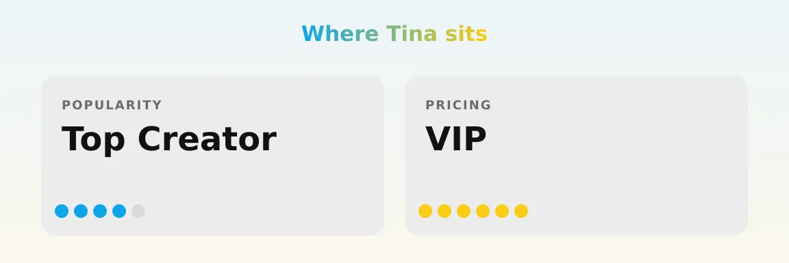 Tina — popularity and pricing tiers