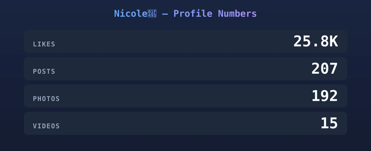 Nicole💕 — content metrics