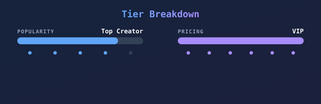 Nicole💕 — popularity and pricing tiers