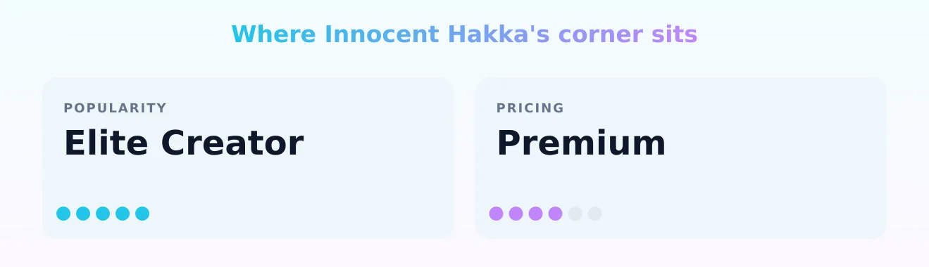 Innocent Hakka's corner — popularity and pricing tiers