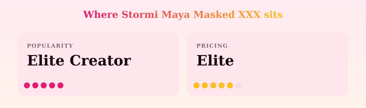 Stormi Maya Masked XXX — popularity and pricing tiers