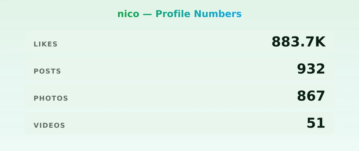 nico — content metrics