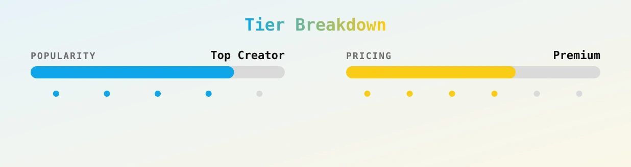 𝑨𝒏𝒈𝒆𝒍 𝒐𝒓 𝑫𝒆𝒎𝒐𝒏? — popularity and pricing tiers