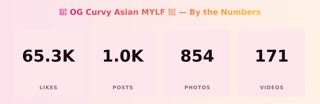 🥡 OG Curvy Asian MYLF 🍑 — content metrics