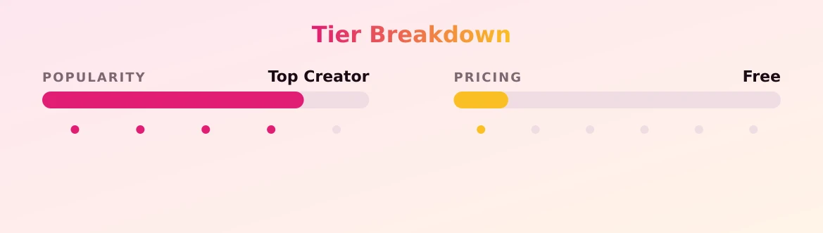 🥡 OG Curvy Asian MYLF 🍑 — popularity and pricing tiers