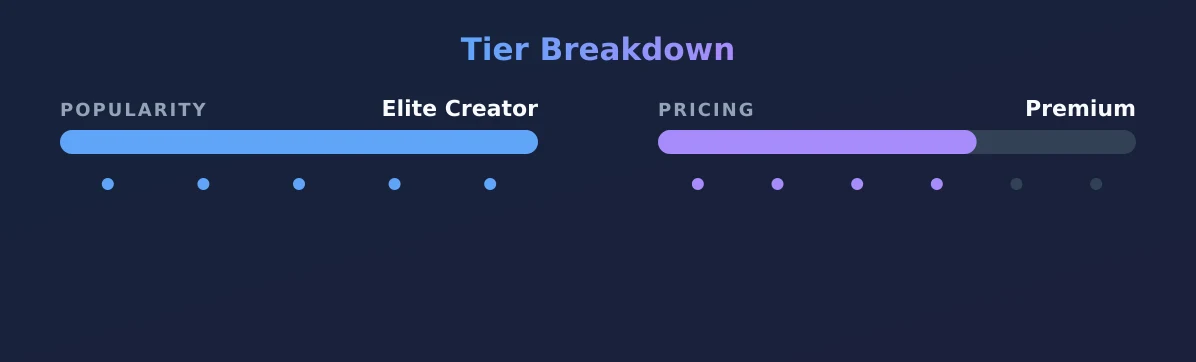 Toray <3 — popularity and pricing tiers