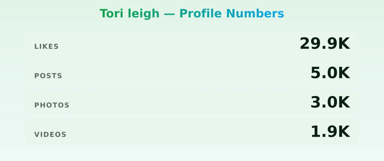 Tori leigh — content metrics