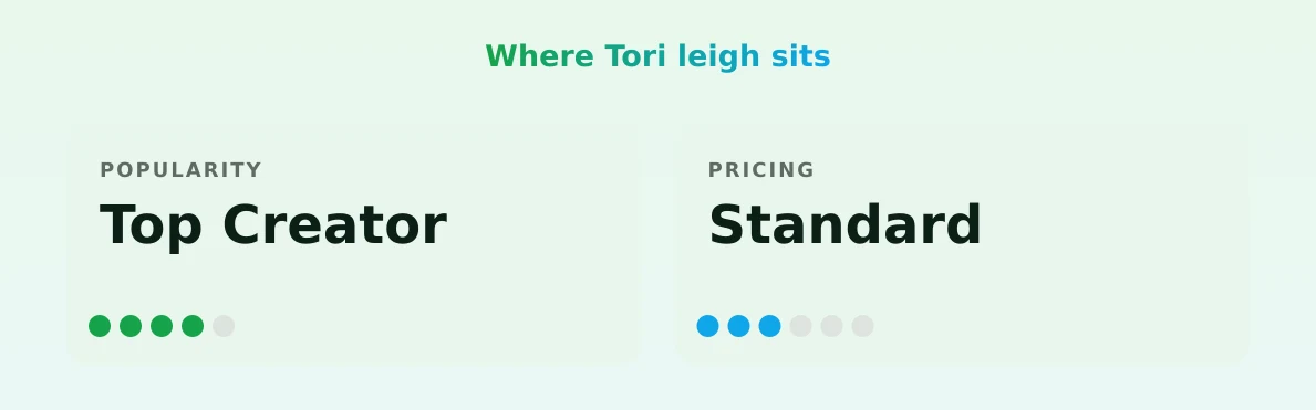Tori leigh — popularity and pricing tiers