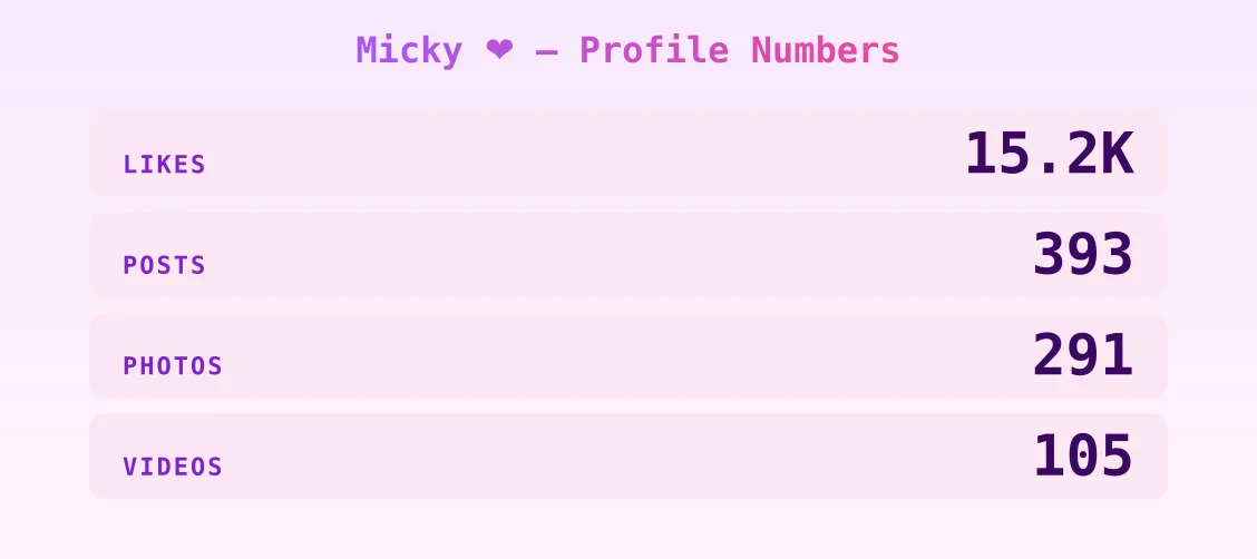 Micky ❤️ — content metrics