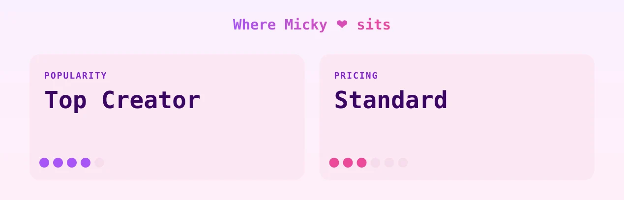 Micky ❤️ — popularity and pricing tiers
