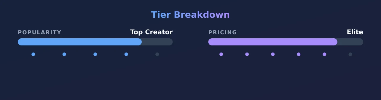 ToxicKai — popularity and pricing tiers