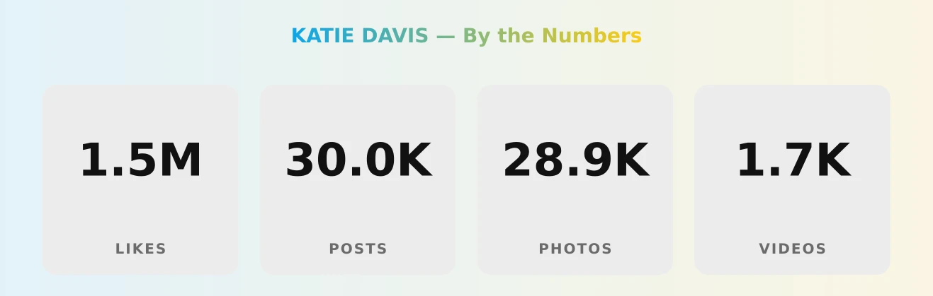 KATIE DAVIS — content metrics