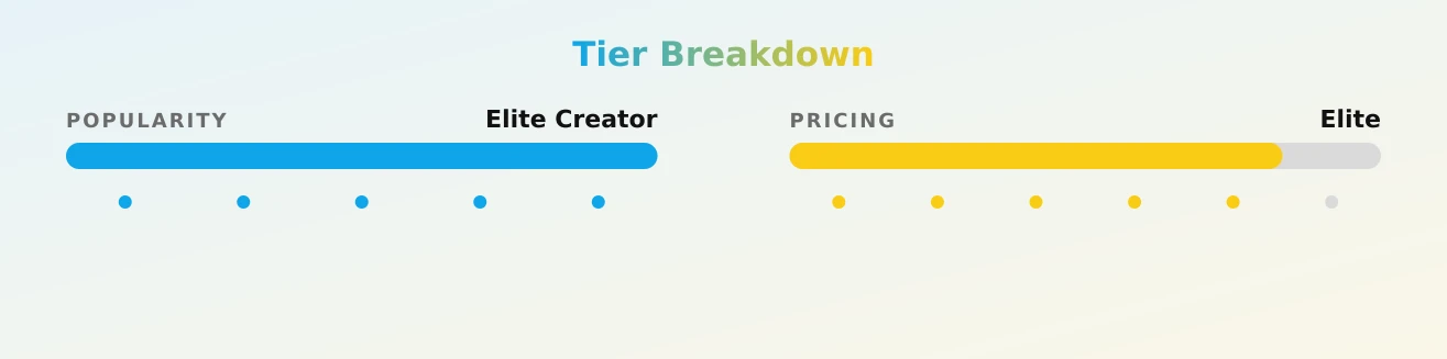 KATIE DAVIS — popularity and pricing tiers