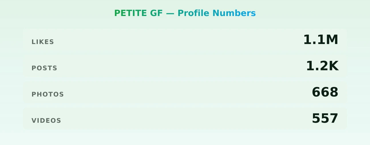 PETITE GF — content metrics