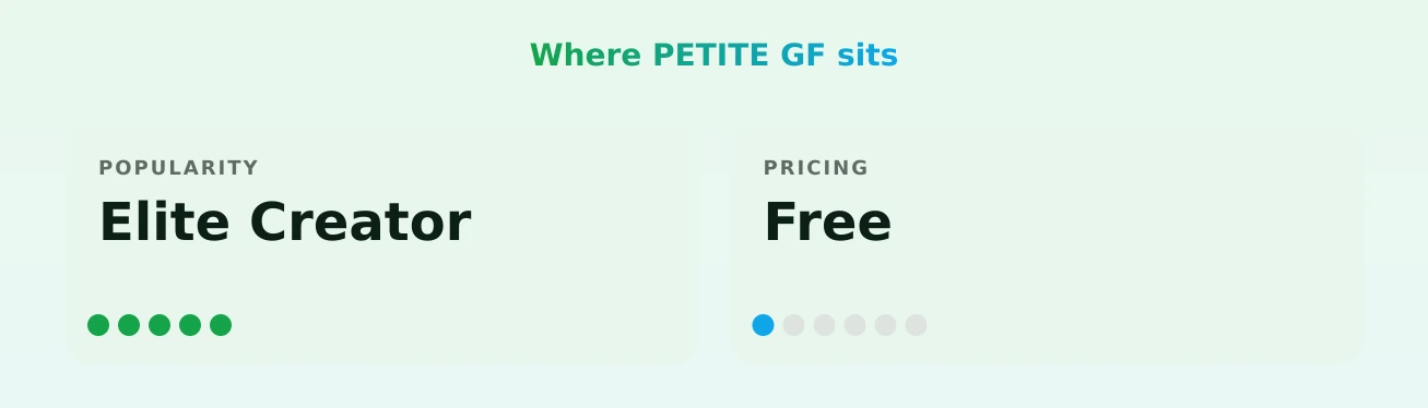 PETITE GF — popularity and pricing tiers