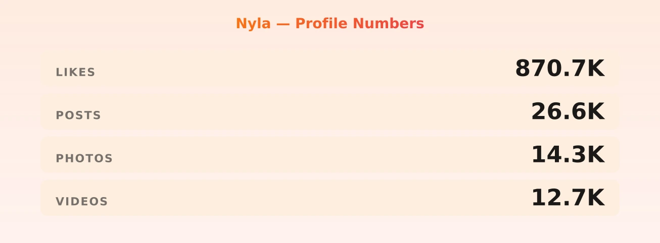 Nyla — content metrics