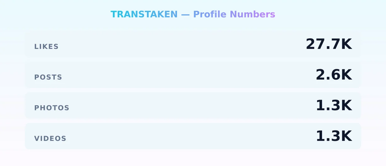 TRANSTAKEN — content metrics