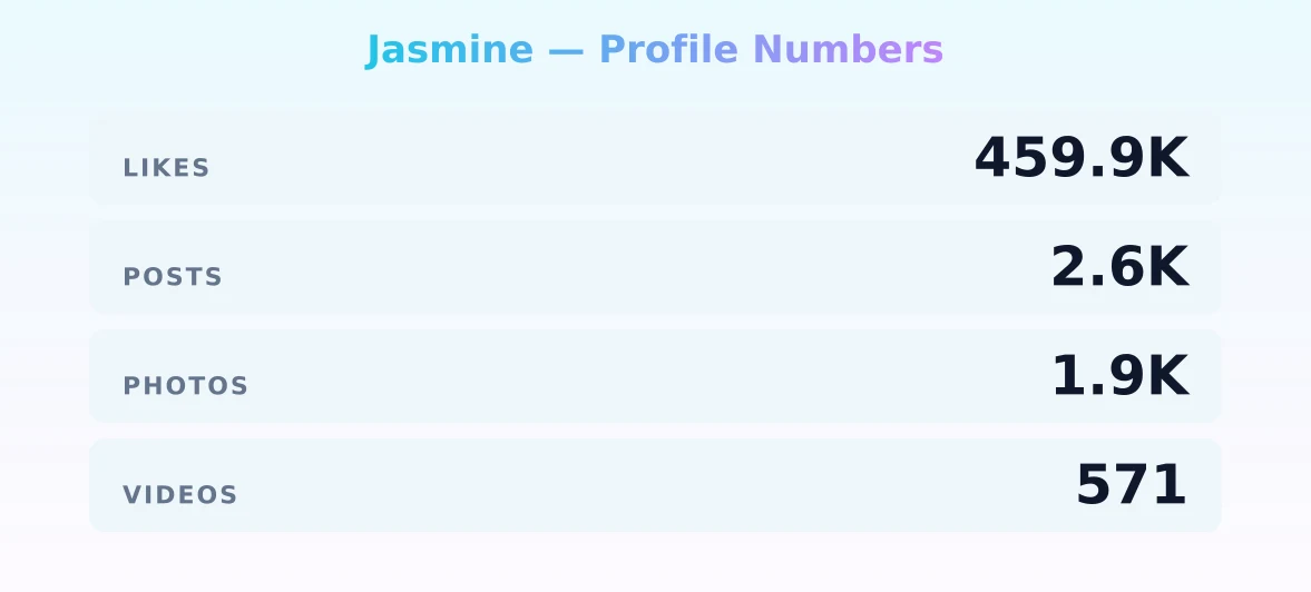 Jasmine — content metrics