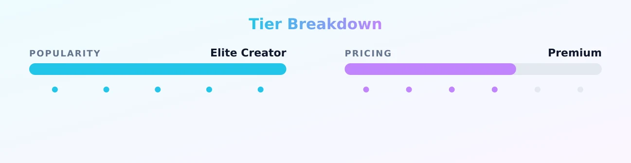 Jasmine — popularity and pricing tiers
