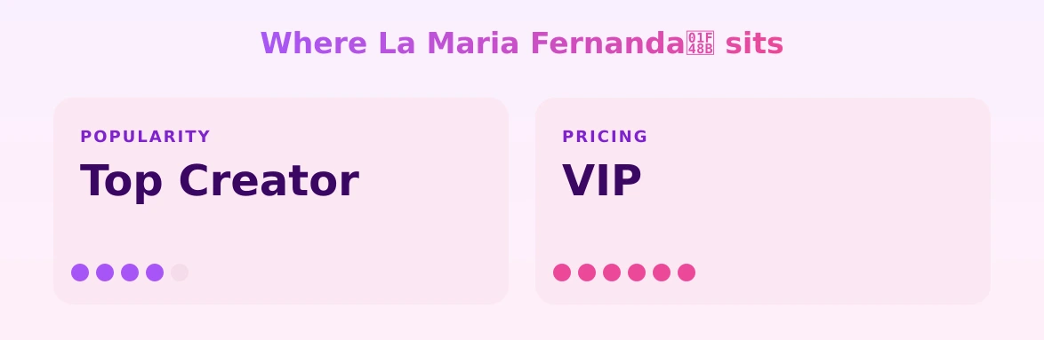 La Maria Fernanda💋 — popularity and pricing tiers