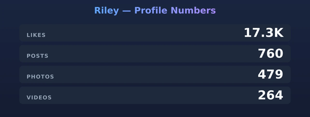 Riley — content metrics