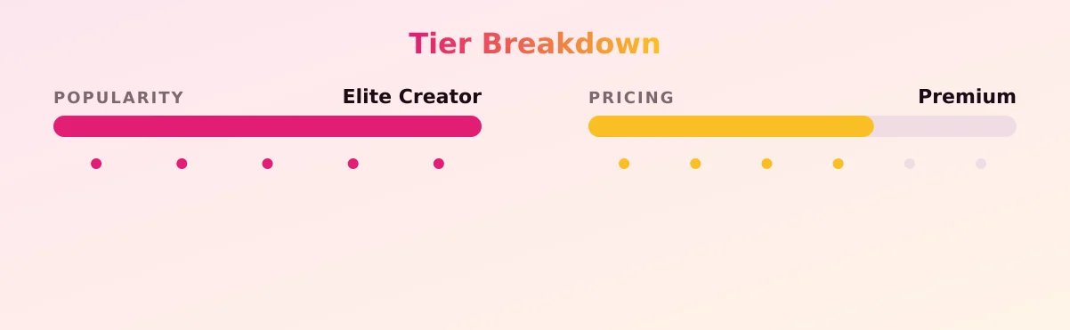 Celeste — popularity and pricing tiers