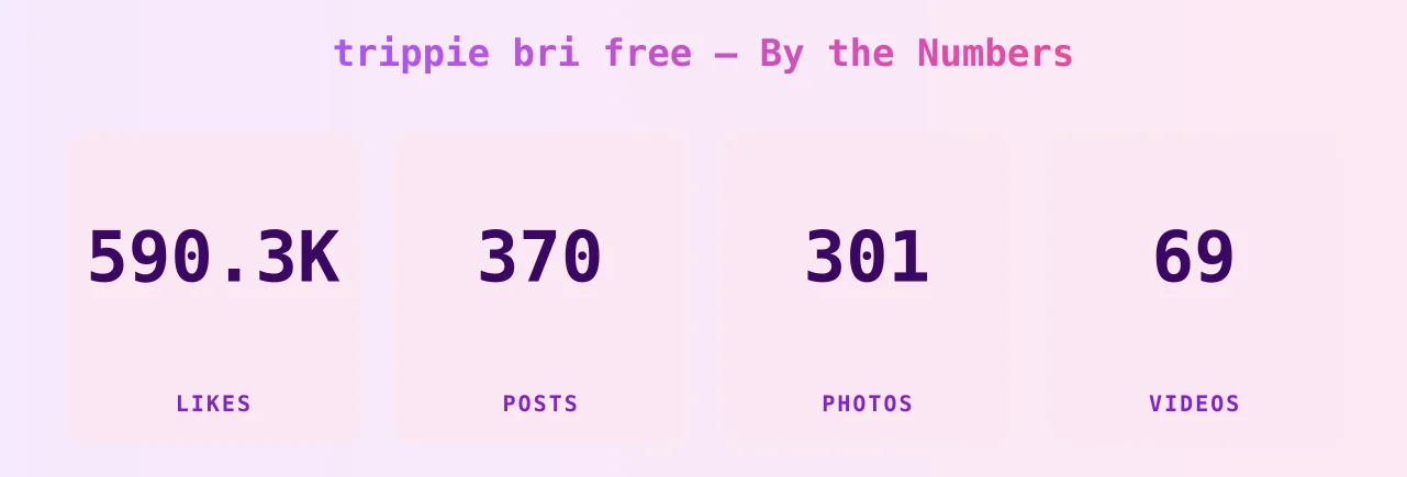 trippie bri free — content metrics