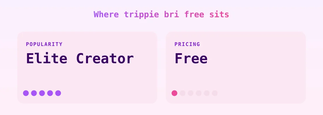 trippie bri free — popularity and pricing tiers