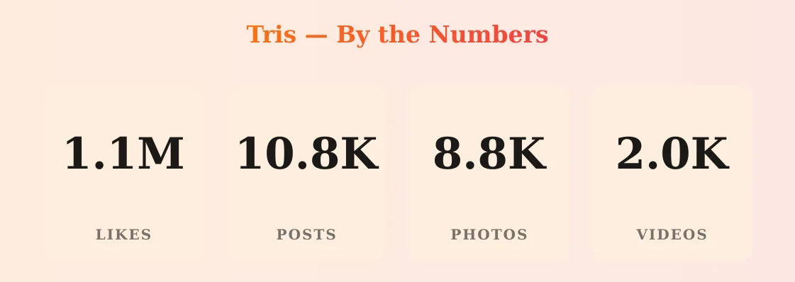 Tris — content metrics