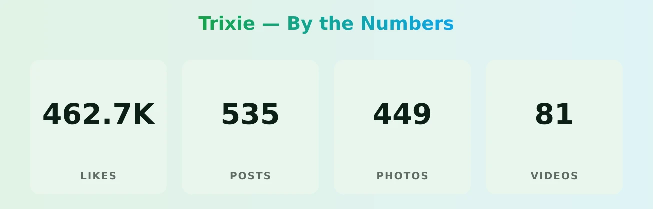 Trixie — content metrics