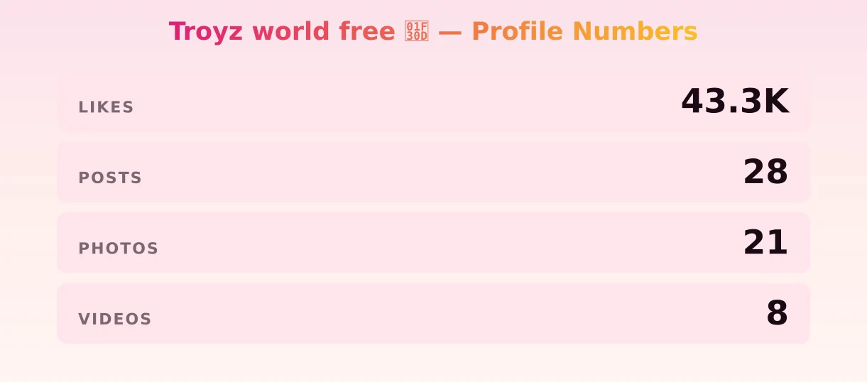 Troyz world free  🌍 — content metrics