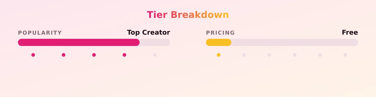 Monica 🏳️‍⚧️ — popularity and pricing tiers