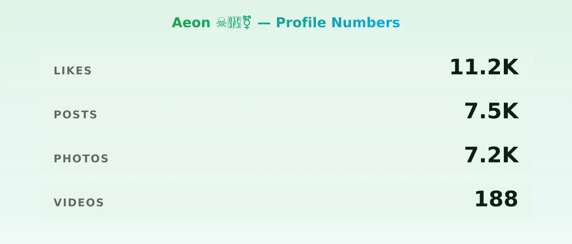 Aeon ☠️🏳️⚧️ — content metrics