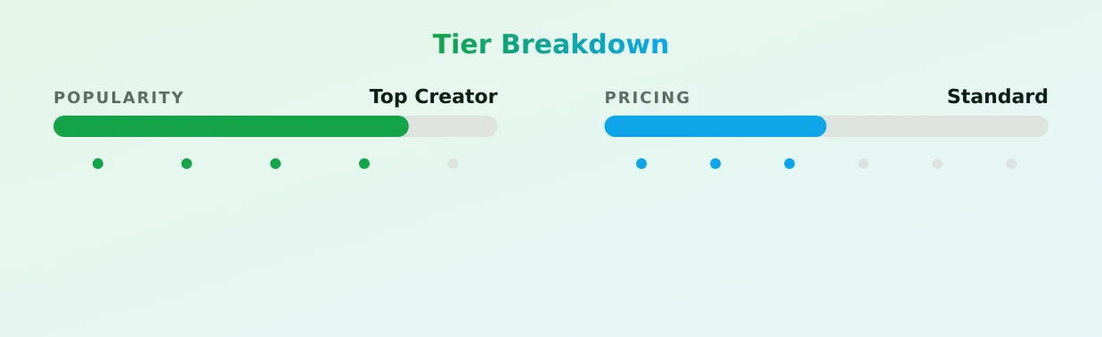 Aeon ☠️🏳️⚧️ — popularity and pricing tiers