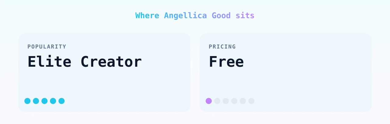 Angellica Good — popularity and pricing tiers