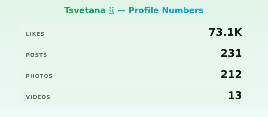 Tsvetana ✨ — content metrics