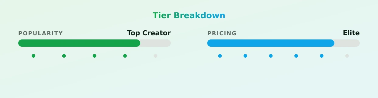 Tsvetana ✨ — popularity and pricing tiers