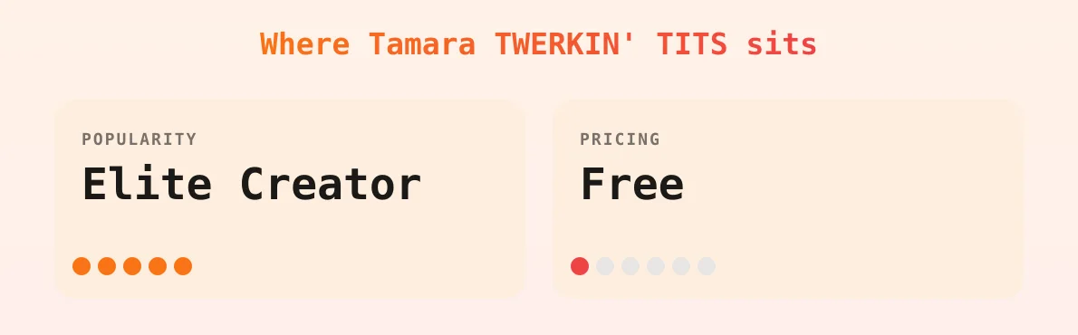Tamara TWERKIN' TITS — popularity and pricing tiers