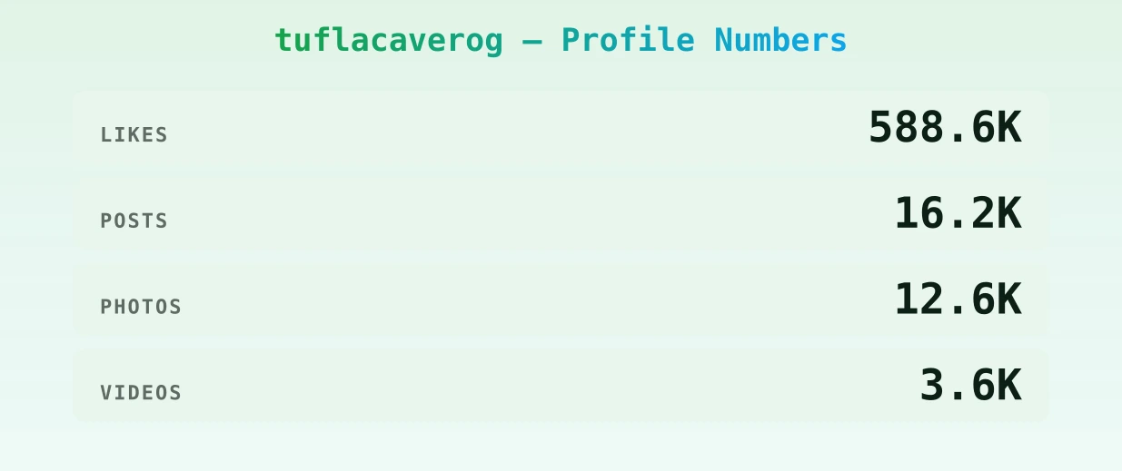tuflacaverog — content metrics