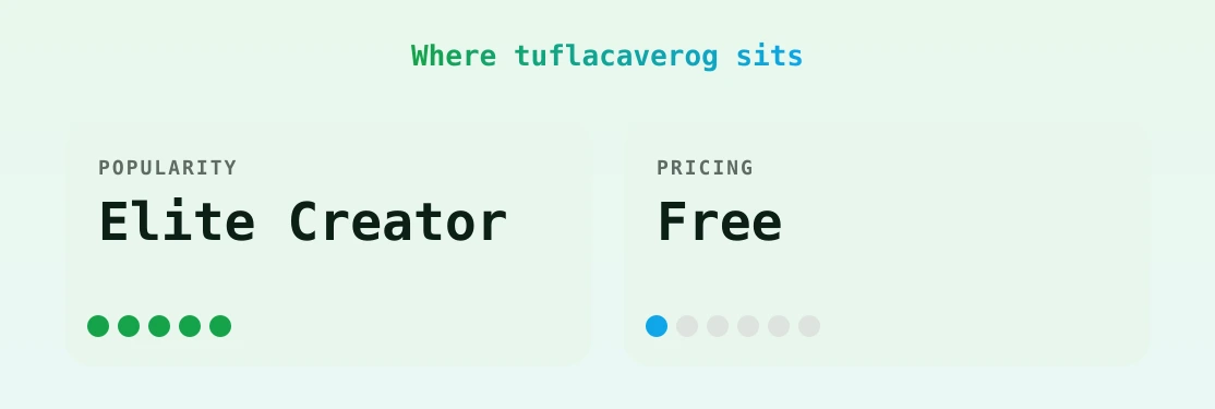 tuflacaverog — popularity and pricing tiers