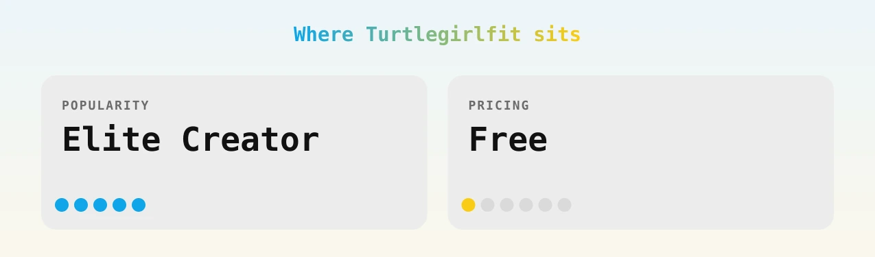 Turtlegirlfit — popularity and pricing tiers