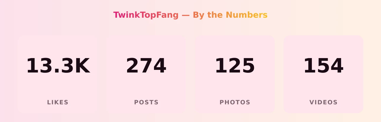 TwinkTopFang — content metrics