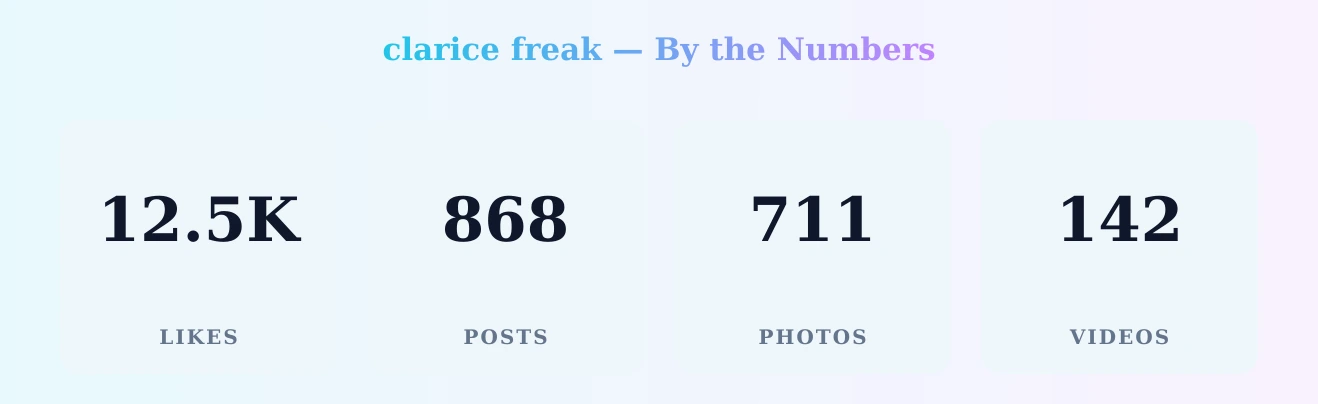 clarice freak — content metrics