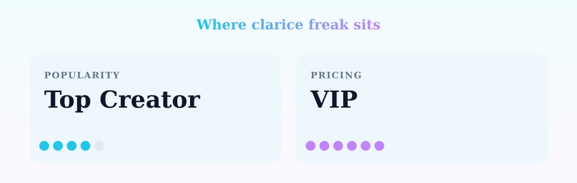 clarice freak — popularity and pricing tiers