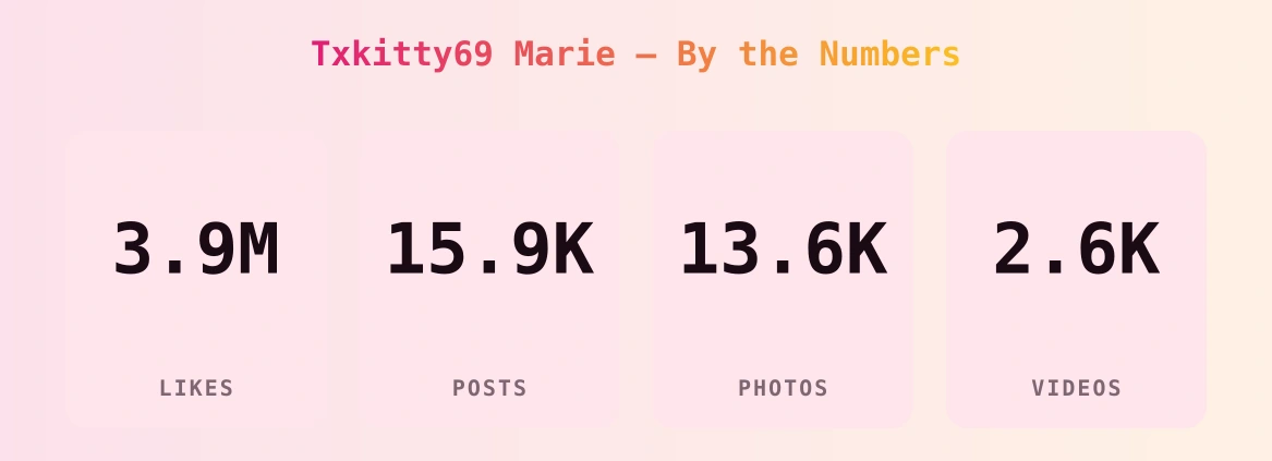 Txkitty69 Marie — content metrics