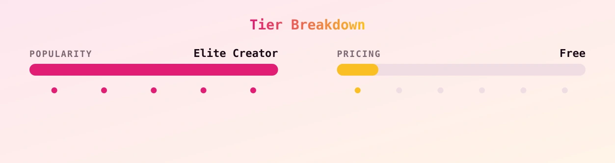 Txkitty69 Marie — popularity and pricing tiers