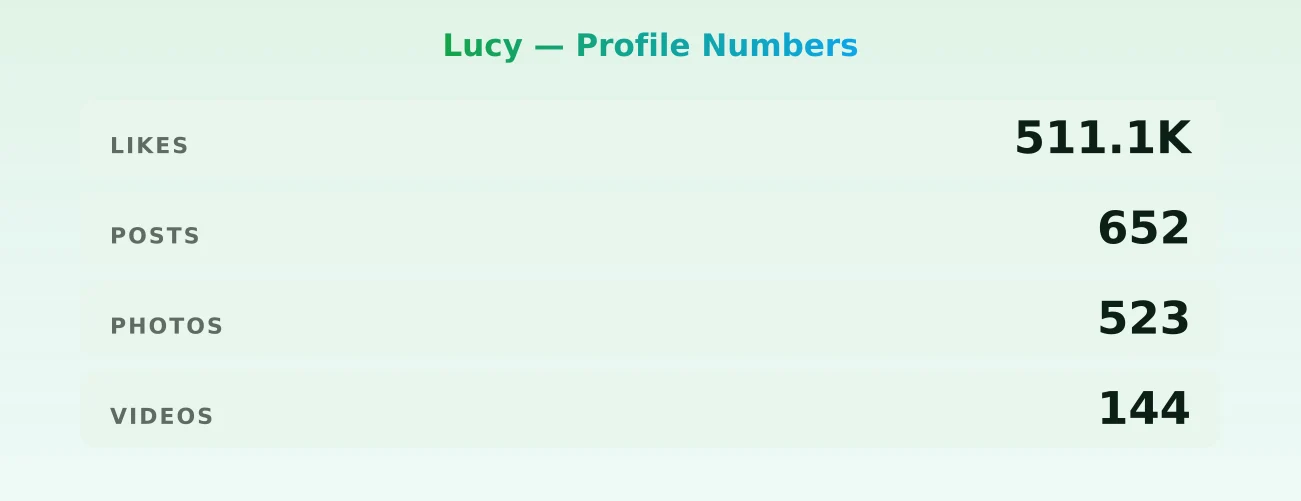 Lucy — content metrics