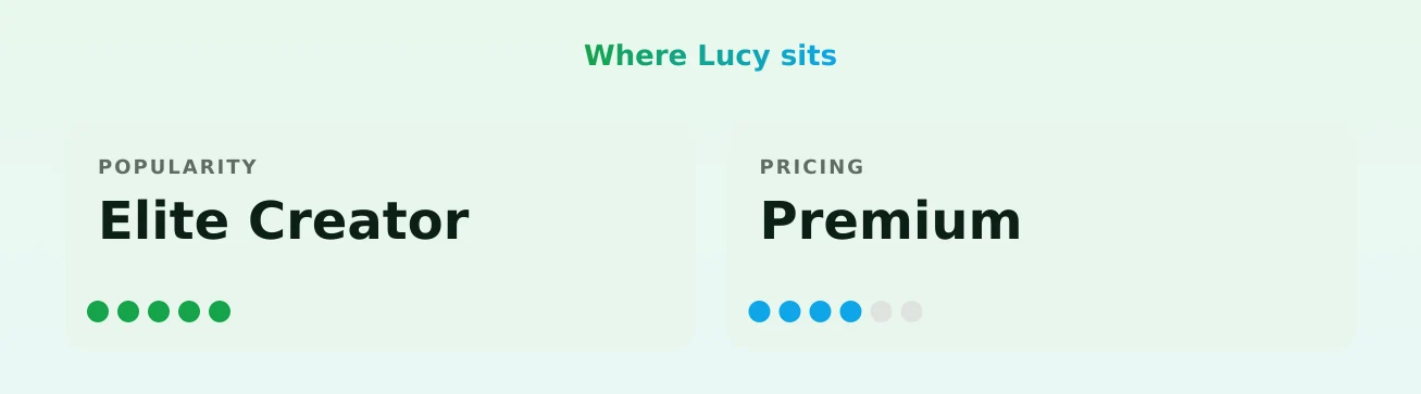 Lucy — popularity and pricing tiers